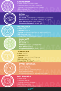 Chakra Colors & Meanings: Ultimate Chakra Guide (Free Chart)