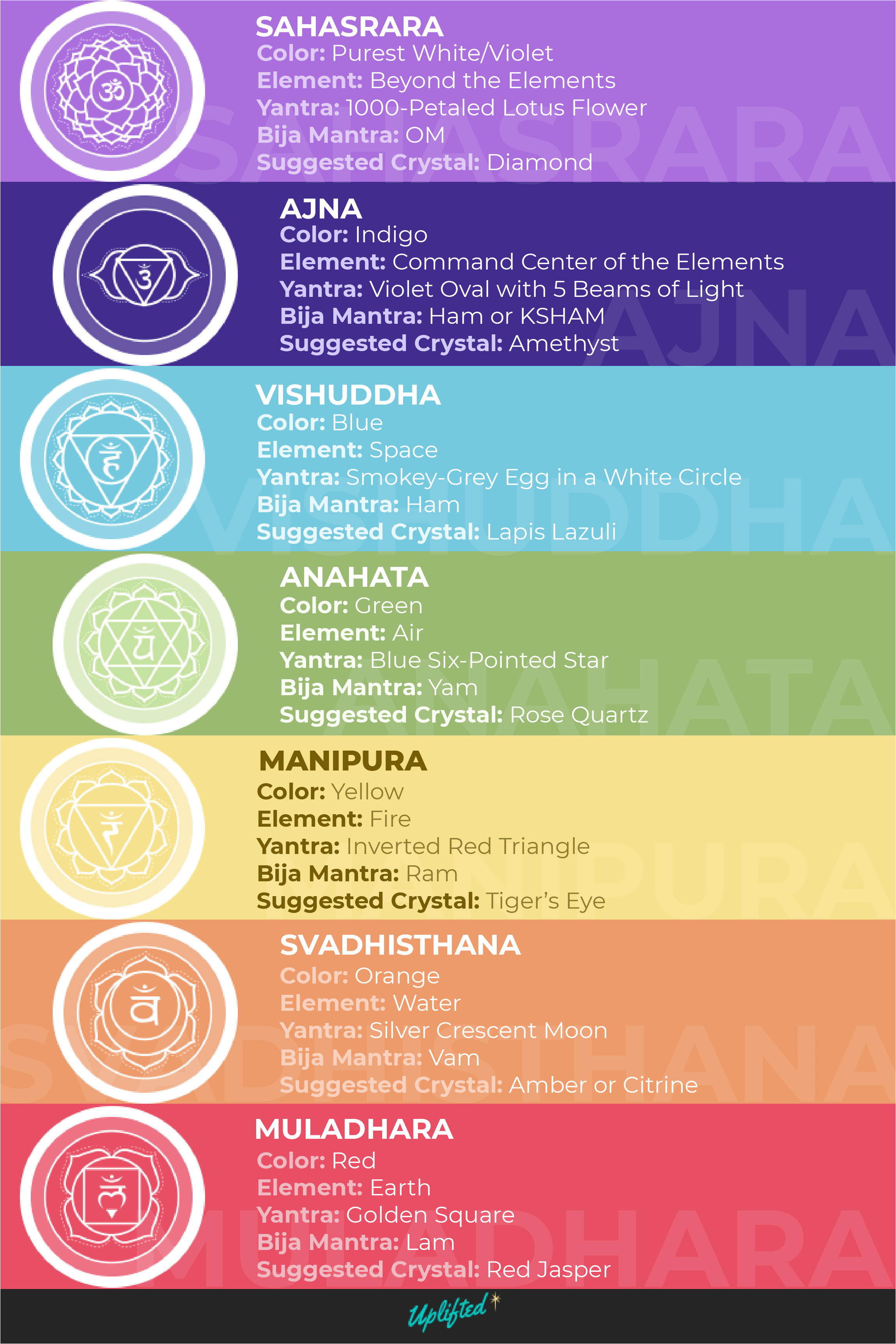 Chakra Colors Meanings: Ultimate Chakra Guide (Free Chart)