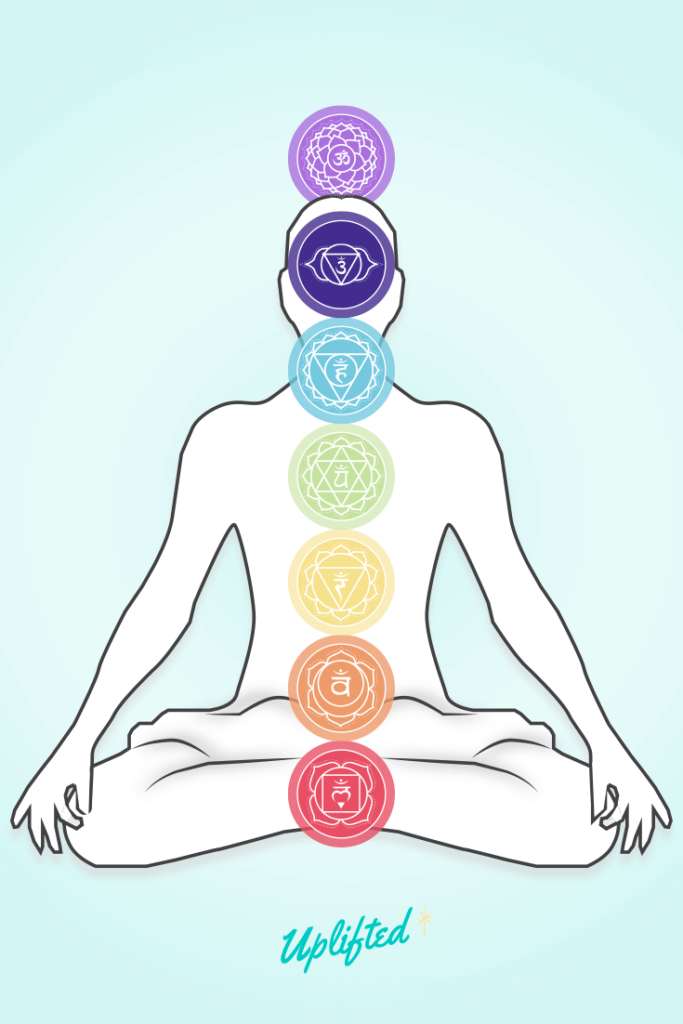 Chakra Yoga The Best Yoga Poses To Balance Your 7 Chakras Brett