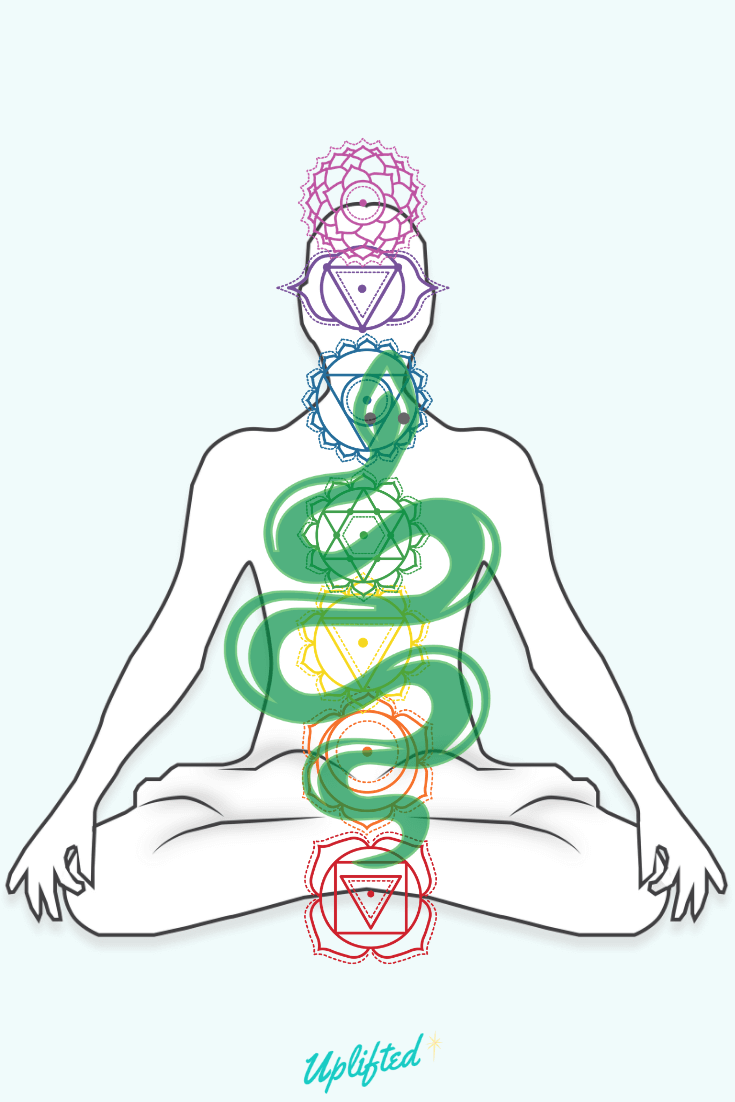 A Guide to Kundalini Yoga And The Kundalini Activation Process