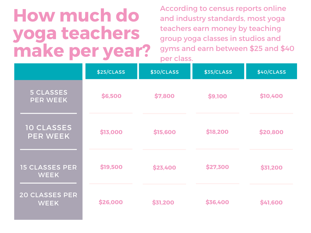 How Much Does It Cost to Become a Yoga Therapist?