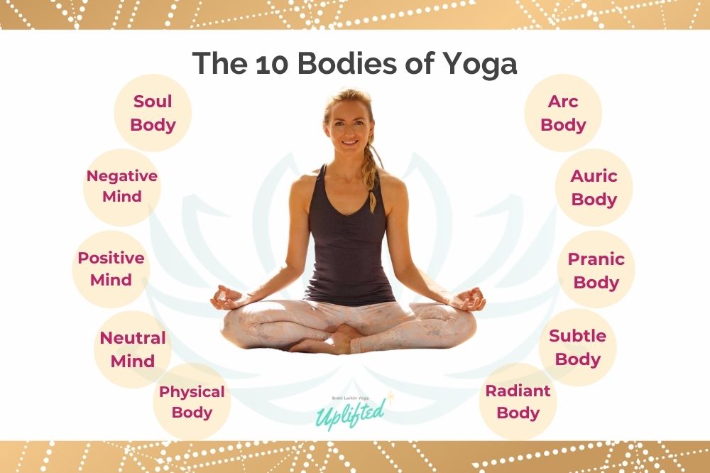 The 10 Bodies of Yoga and How to Activate Them – Brett Larkin Yoga