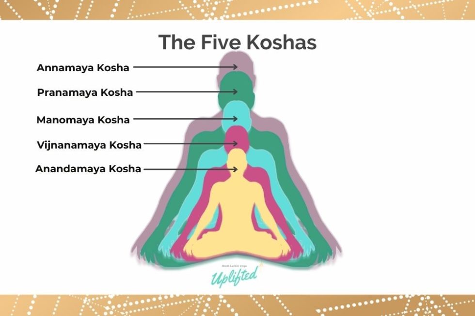 Understand the Koshas and Discover 5 Deeper Dimensions of You – Brett ...