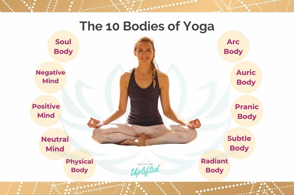 10 Min Morning Kundalini Yoga For Beginners