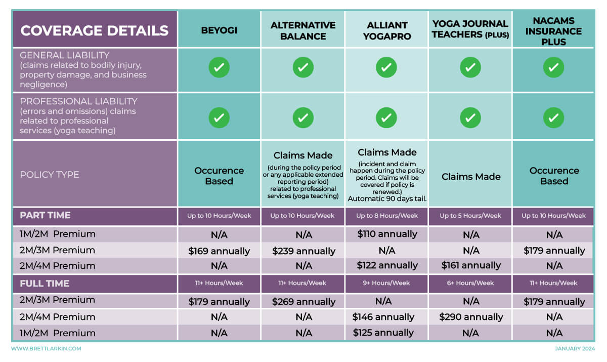 5 Affordable Yoga Teacher Insurance Plans (Updated 2024) – Brett